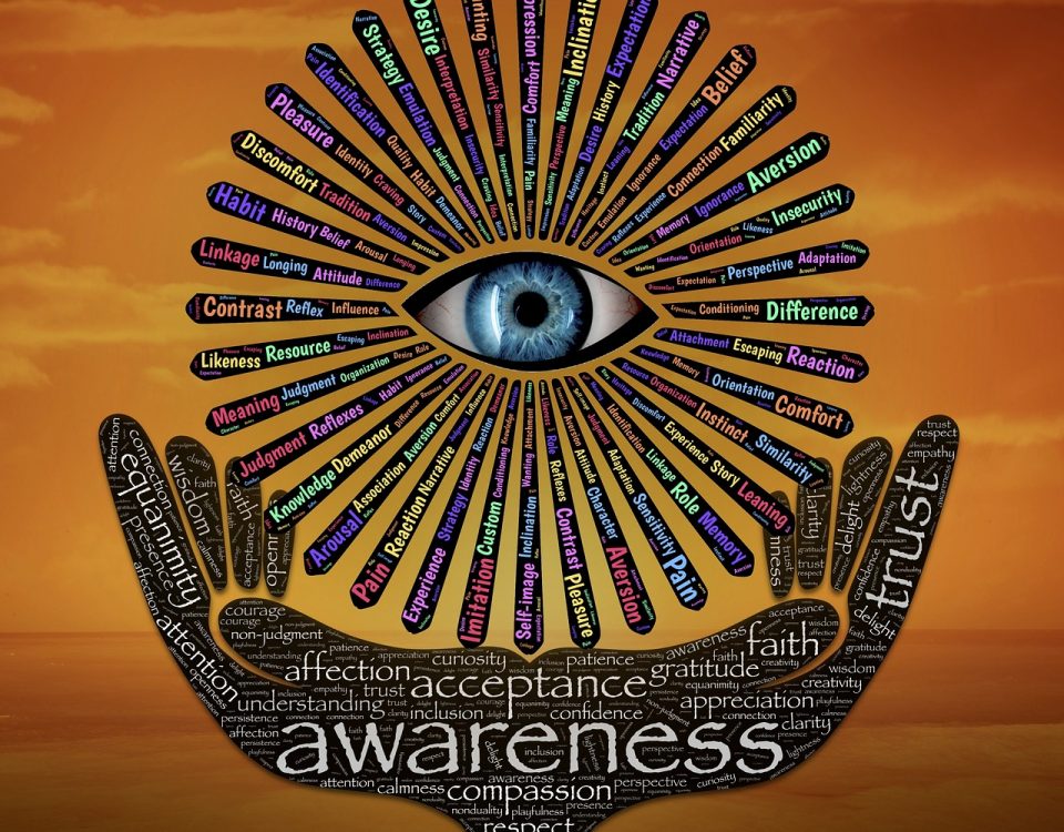 Graphic Art with Awareness as title and all the words that awareness may engender